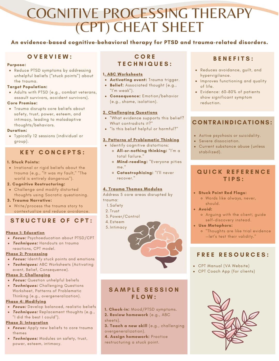 Cognitive Processing Therapy Cheat Sheet; CPT Cheat Sheet; Cognitive ...