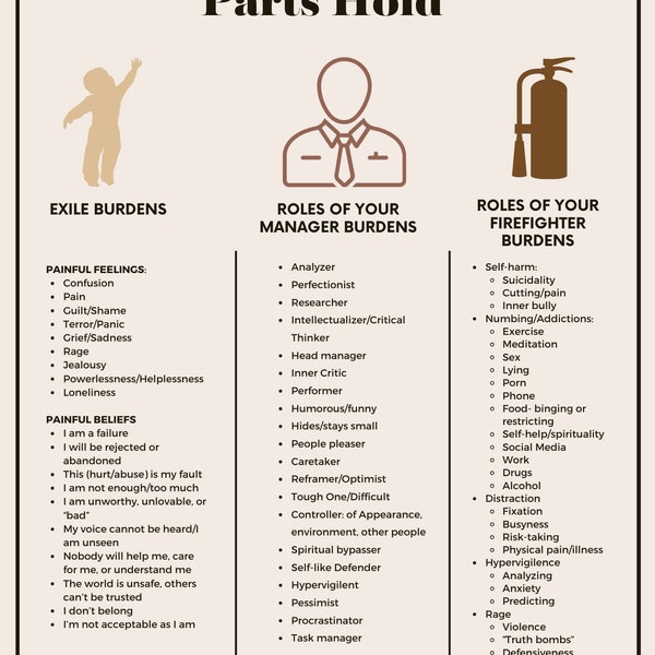 IFS The Burdens Your Parts Hold: Internal Family Systems