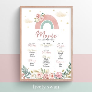 1e verjaardag mijlpaal grafiek bloemen verjaardag poster kwekerij gepersonaliseerde eerste verjaardag cadeau roze roze meisjes