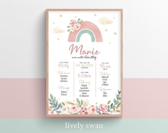 Personalized first birthday milestone board | Floral milestone poster | First birthday gift | Birthday board for girls