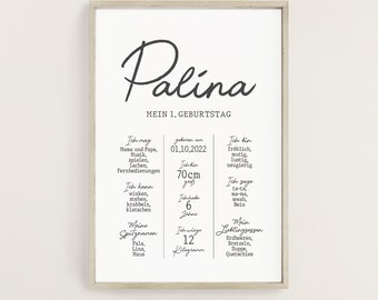 Milestone board 1st 2nd 3rd 4th birthday, personalized, birthday gift, milestone poster