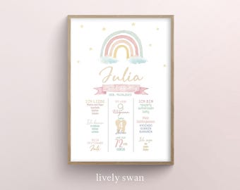 Milestone board 1st birthday, rainbow, personalized, first birthday gift, pink, girl