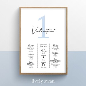 Tablero de hitos 1.er, 2.º, 3.er, 4.º cumpleaños, año, personalizado, regalo de cumpleaños, póster de hitos Azul