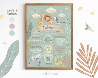 Personalized 1st Birthday Milestone Poster | Safari Birthday Board with Lion | Birthday Board | 1st Birthday Gift