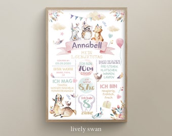 Meilensteintafel zum ersten Geburtstag personalisiert | Meilensteinposter Waldtiere | Geschenk zum ersten Geburtstag | Birthday Board Reh