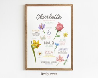 May include: A colourful printable poster with a floral design and the name Charlotte. The poster includes the text "Mein 1. Schultag 19.08.2023" and details about Charlotte's age, interests, and favourite things.