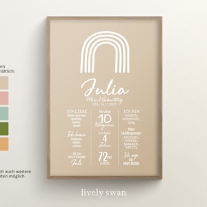 Meilensteintafel 1. 2. 3. 4 Geburtstag,, Regenbogen, personalisiert, Geschenk zum Geburtstag, Meilensteinposter, Boho