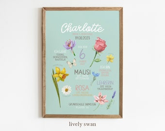 May include: A light blue printable poster with a watercolour illustration of flowers and a girl's name, Charlotte. The poster includes information about the girl, such as her age, favourite things, and her dream job. The text reads: "Charlotte, My 1st School Day, 19.08.2023, I love animals, swimming, and crafting, I am 6 years old, My nickname is Mausi, My favourite colour is pink, I am happy, open, and strong, My dream job is a teacher, Elementary School Dirmstein, Grade 1A."
