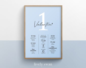 Milestone board 1st, 2nd, 3rd, 4th birthday, year, personalized, birthday gift, milestone board