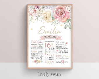 Personalized first birthday milestone board | Floral milestone poster | First birthday gift | Birthday board for girls