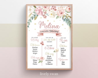Personalized first birthday milestone board | Floral milestone poster | First birthday gift | Birthday board for girls