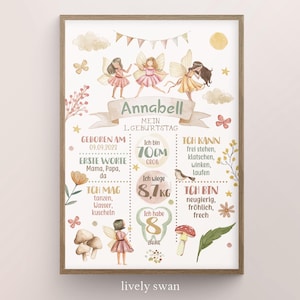 Meilensteintafel 1. Geburtstag, Fee, Kinderzimmer, personalisiert, Geschenk zum ersten Geburtstag, Poster, Mädchen, Wald, Blumen