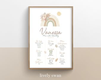 Personalized 1st Birthday Milestone Poster | Boho Birthday Board with Rainbow | Birthday Board for Girls | 1st Birthday Gift