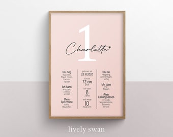 Milestone Board 1st 2nd 3rd 4th Birthday Year Number Personalized Birthday Gift Milestone Board