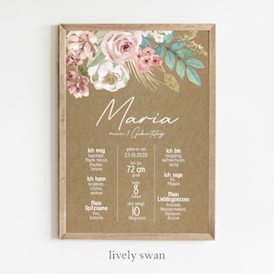 1e verjaardag mijlpaal grafiek bloemen verjaardag poster kwekerij gepersonaliseerde eerste verjaardag cadeau roze roze meisjes