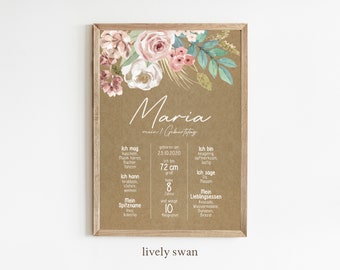 Personalized first birthday milestone board | Floral milestone poster | First birthday gift | Birthday board for girls