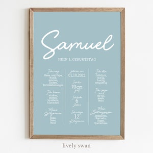 Meilensteintafel 1. 2. 3. 4 Geburtstag, personalisiert, Geschenk zum Geburtstag, Meilensteinposter, Minimalistisch