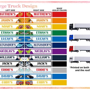The image is a large truck design with various names and colors on the left and right sides of the truck, and a color-coded roof on the right side.
