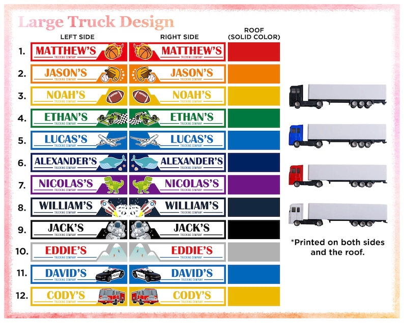 The image is a large truck design with various names and colors on the left and right sides of the truck, and a color-coded roof on the right side.