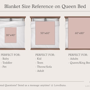 May include: Diagram illustrating blanket sizes on a queen bed. The image shows three blanket sizes: 30"x40", 50"x60", and 60"x80". The text indicates the blankets are suitable for babies, kids, and adults. The image includes the text "Blanket Size Reference on Queen Bed".