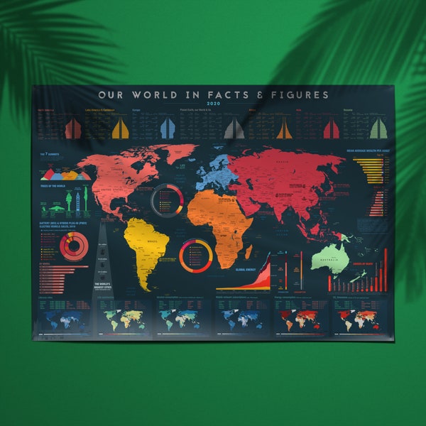 Large World Map Poster with Beautiful Graphs and Statistics