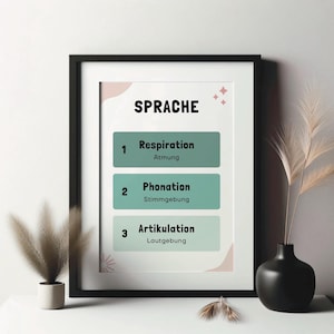 Poster sui componenti del linguaggio - logopedia logopedia clinica linguistica regalo ufficio pratica poster centro linguistico