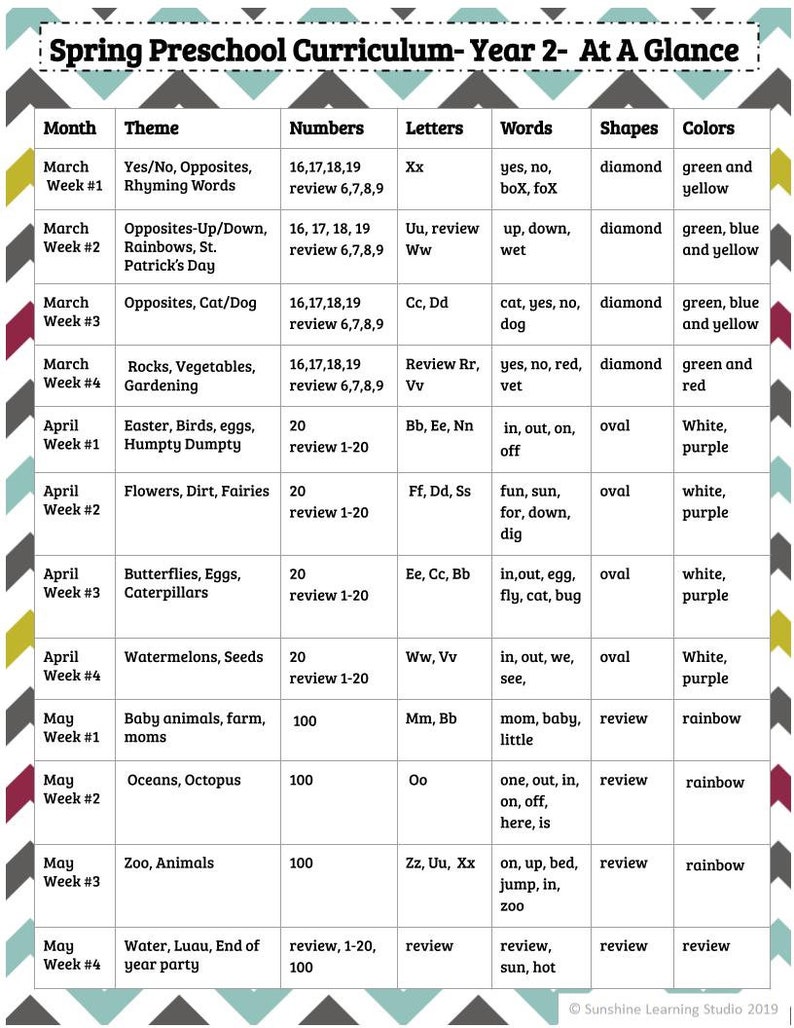 May include: A colorful chart outlining a preschool curriculum for year two. The chart is divided into columns for month, theme, numbers, letters, words, shapes, and colors. Each row represents a week of the curriculum, with topics such as opposites, colors, shapes, and animals.