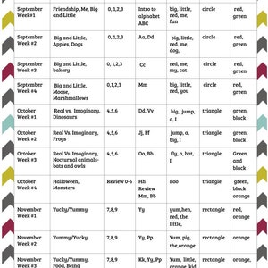 May include: A colorful chart outlining a preschool curriculum for year two. The chart is divided into columns for month, theme, numbers, letters, words, shapes, and colors. Each row represents a week of the curriculum, with topics such as friendship, animals, food, and holidays.