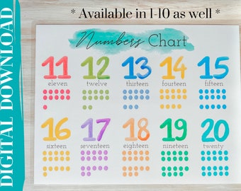 Grafico dei numeri, Apprendimento dei numeri stampabili, Impara a contare, Attività scolastica stampabile, Materiale prescolare, Poster dei numeri, 1-20, Conteggio