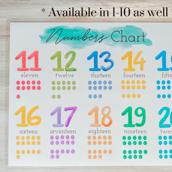 Numbers Chart, Learning Numbers Printable, Learn to Count, Printable Homeschool Activity, Preschool Material, Number Poster, 1-20, Counting