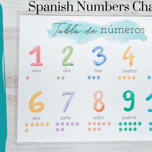 Numbers Chart in Spanish, Learning Numbers in Spanish, Teach Spanish Digital Download, Printable Preschool Material, Number Poster, 1-10