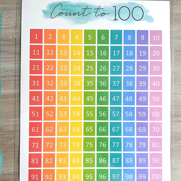 Hundreds Chart, Digital Download, Numbers 1-100 Chart, Count to 100 Chart, Classroom Poster, Classroom Charts PDF, Homeschool Posters