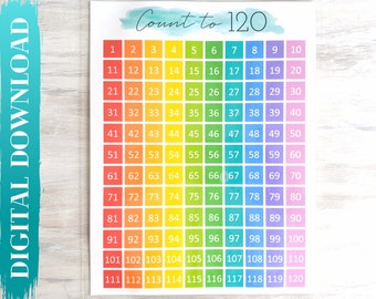 May include: A colorful chart with a rainbow gradient, counting from 1 to 120. Each number is in a square box, with the numbers arranged in rows of ten.