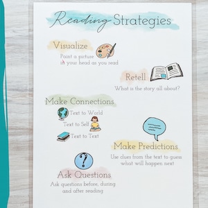 Reading Strategies Chart, Digital Download, Reading Comprehension. Kindergarten, First Grade, Classroom Posters, Digital Print for Classroom