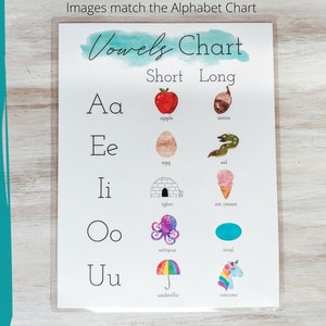 May include: A printable chart with the title "Vowels Chart" and illustrations of objects that represent the short and long vowel sounds. The chart includes the letters Aa, Ee, Ii, Oo, and Uu, with corresponding images such as an apple, acorn, egg, eel, igloo, ice cream, octopus, oval, umbrella, and unicorn.