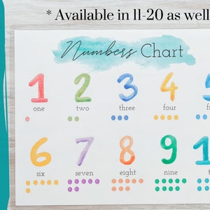 Numbers Chart, Learning Numbers Chart, Digital Download Number Chart, Printable Homeschool Activity, Preschool Material, Number Poster, 1-10