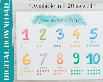 Numbers 1-10 Chart, Homeschool Poster zum Ausdrucken (Digitaler Download)