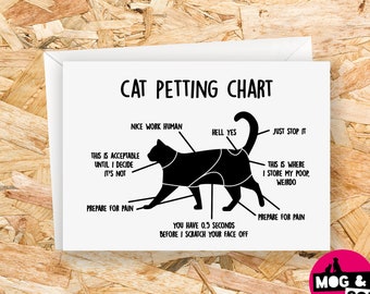 Funny Cat Petting Chart - Birthday Card - Blank Card - Cat Lover