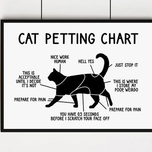 Petting Chart Cat Print Funny Cat Print Cat Wall Art Housewarming gift Cat Wall Art Cat Lover Cat Lady Poster image 1