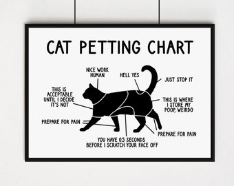 Petting Chart Cat Print - Funny Cat Print - Cat Wall Art - Housewarming gift - Cat Wall Art - Cat Lover - Cat Lady Poster