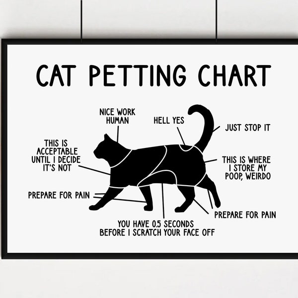 DIGITAL DOWNLOAD - Petting Chart Cat Print - Funny Cat Print - Cat Wall Art - Housewarming gift - Cat Wall Art - Cat Lover - Cat Lady Poster