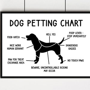 Petting Chart Dog Print Dog Wall Art Dog Owner Gift Funny Dog Print Dog Poster Housewarming gift image 1