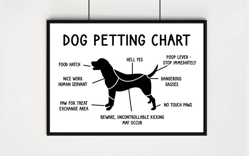 Petting Chart Dog Print Dog Wall Art Dog Owner Gift Funny Dog Print Dog Poster Housewarming gift image 1