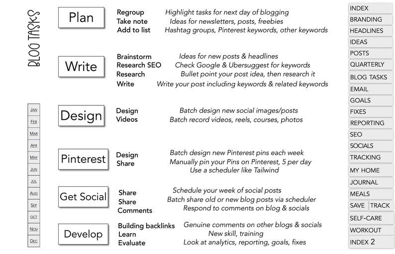 2023 Blog Planner Blogging Planner Undated Blog Post Planner, GoodNotes, iPad Business Planner Content Planner Weekly Meal Planner image 10