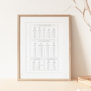 Kitchen Conversion Sign, Simple Kitchen Conversion Chart ,Kitchen Guide Printable chart, Kitchen Measurement chart, Cooking Cheat Sheet