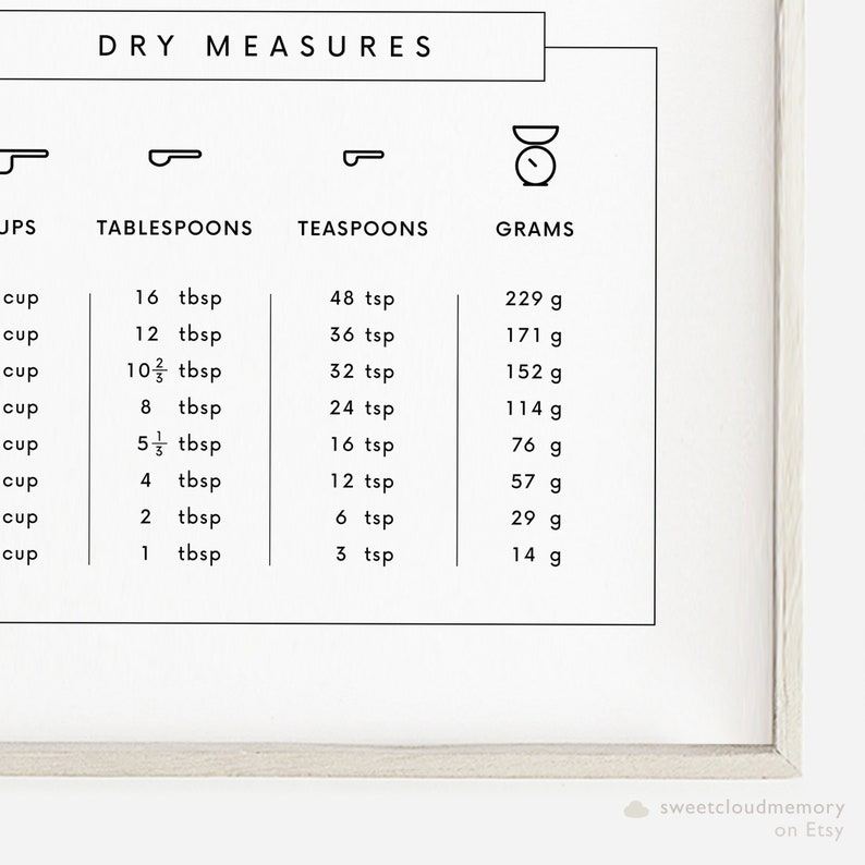 Kitchen Conversion Chart Kitchen Guide Printable Kitchen Measurement chart Cooking Cheat Sheet Kitchen Wall Decor Baking Chart Download image 3