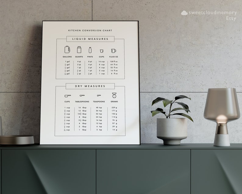 Kitchen Conversion Chart Kitchen Guide Printable Kitchen Measurement chart Cooking Cheat Sheet Kitchen Wall Decor Baking Chart Download image 6