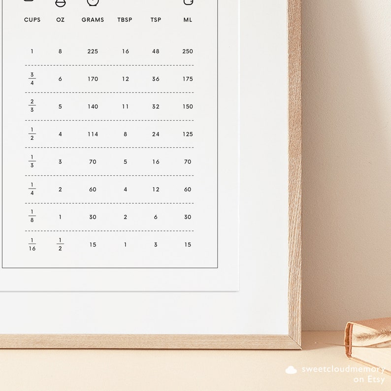 May include: A black and white printable chart with a conversion table for cups, ounces, grams, tablespoons, teaspoons, and milliliters.