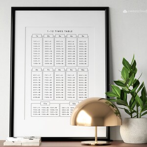 Simple Times Table Chart Printable Math Multiplication Poster ...