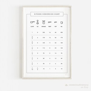 May include: A black and white printable kitchen conversion chart with icons for cups, ounces, grams, tablespoons, teaspoons, and milliliters. The chart shows the conversion of common measurements for baking and cooking.
